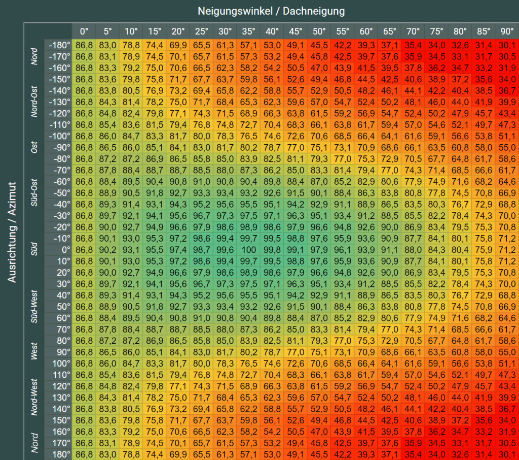 Tabelle-1024x906.png