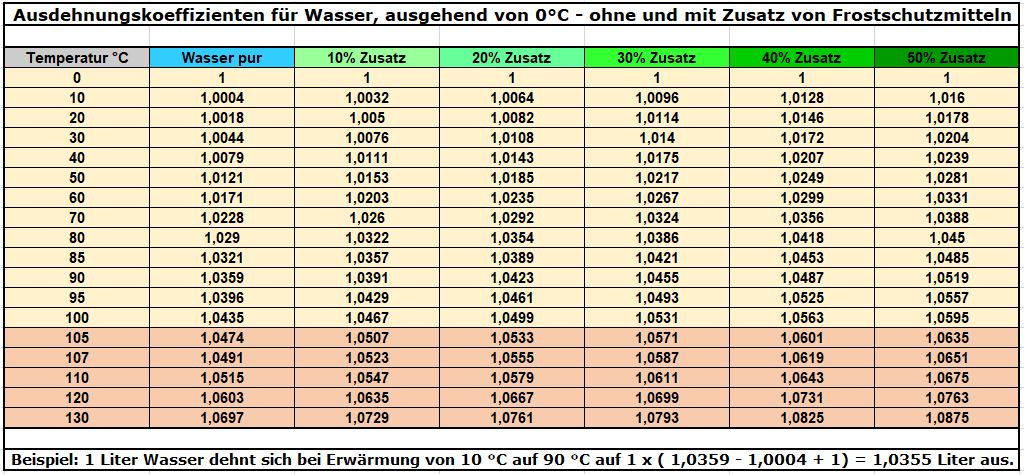 Tabelle.JPG