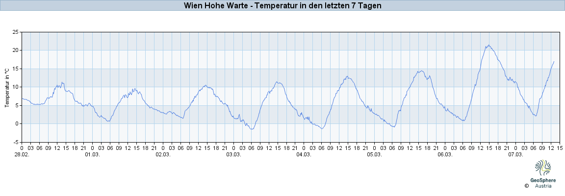 tawes_plone_tl_11035_1h.gif