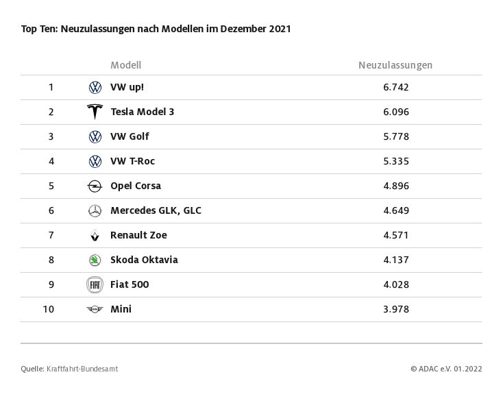 top_ten_der_neuzulassungen.jpg