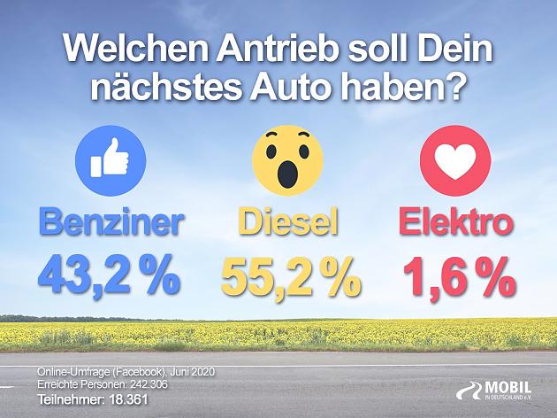 umfragenergebnis-antrieb-der-zukunft-mobil-in-deutschland-ev.jpg