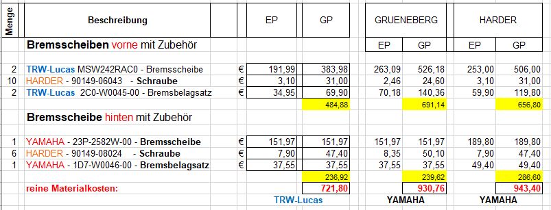 Verbr-Bremsen-XT.jpg