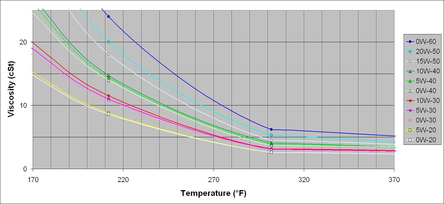 Viskositätskurven.jpg