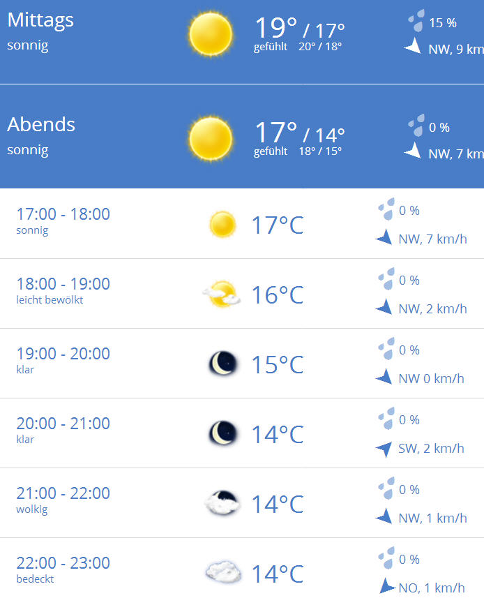 Wetter 22.9..jpg