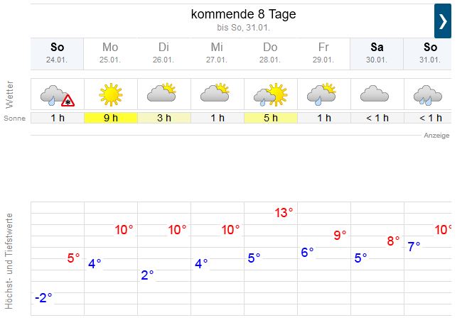 wetter.JPG