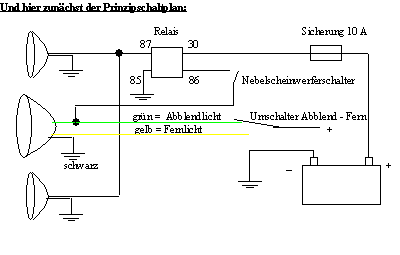 Zusatzscheinwerfer.gif