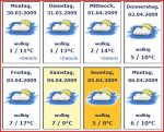 Wetter.JPG