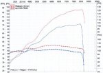 diagramm-1200-vergleich.jpg