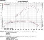 LC Euro 4  Akra und Akra und Abstimmung .jpg