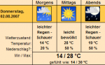 Wetter.png