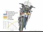 Motorrad-Schraeglage-Animation.gif