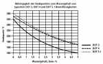 Bremsfluessigkeit_Abhaengigkeiten.png