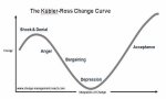 kubler_ross_change_curve-optimised_jpg_pagespeed_ce__Rf2YGLlbSl.jpg