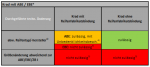 Reifenfreigabe für 2-3rädr Kfz II.PNG