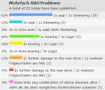 HAG_Mehrfachschaden.jpg