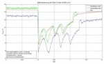 120117_Diagramm_Vergleich_Headway_PB.jpg