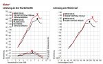 LeistungsdiagrammR1300GS.jpg