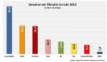 Grafik_Gewinne_der_Oelmultis_2012.jpg