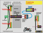 b.180.180.16777215.0.stories.motor.Kupplung.Kupp_11x0.KU01t.gif