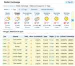Bildschirmfoto 2014-04-29 um 13.44.18.png