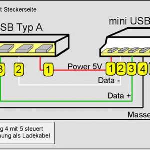 KabelPlan USB