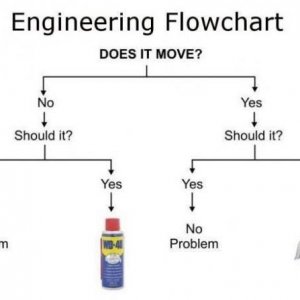 Engeneering Flowchart
